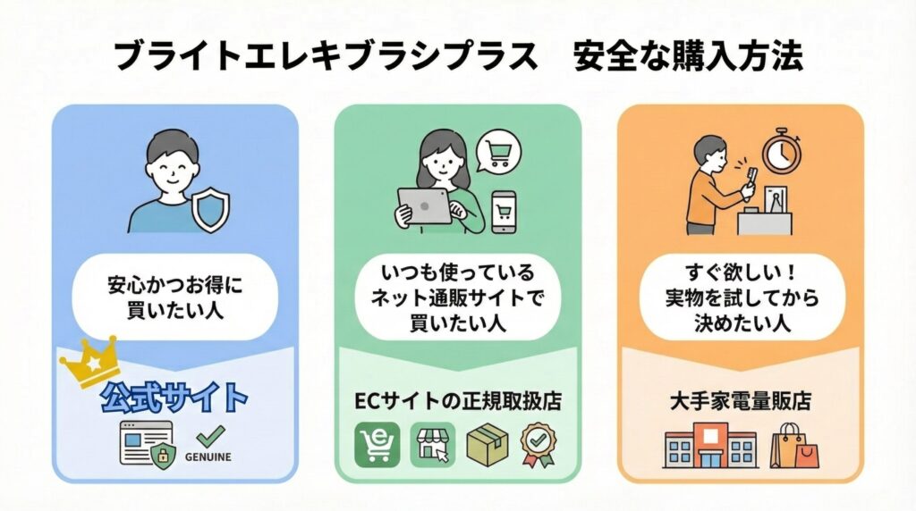 ブライトエレキブラシ偽物　タイプ別おすすめ購入場所